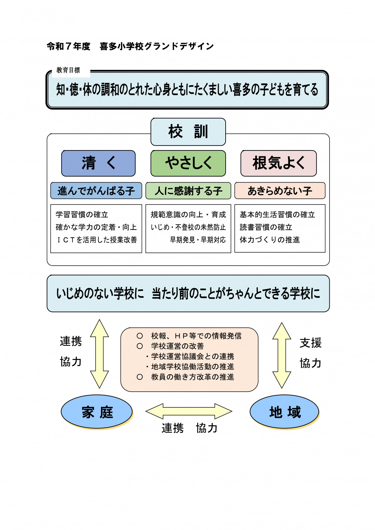 R7グランドデザイン
