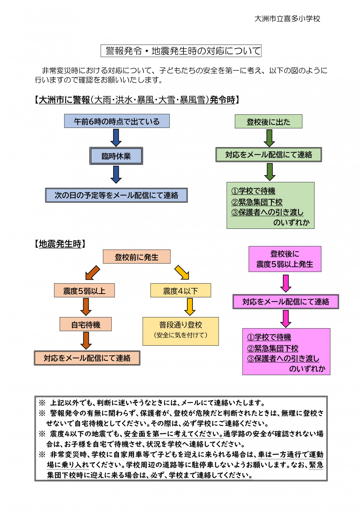 05　R７ 警報発令・地震発生時の対応02.06.26改訂ｈｐ