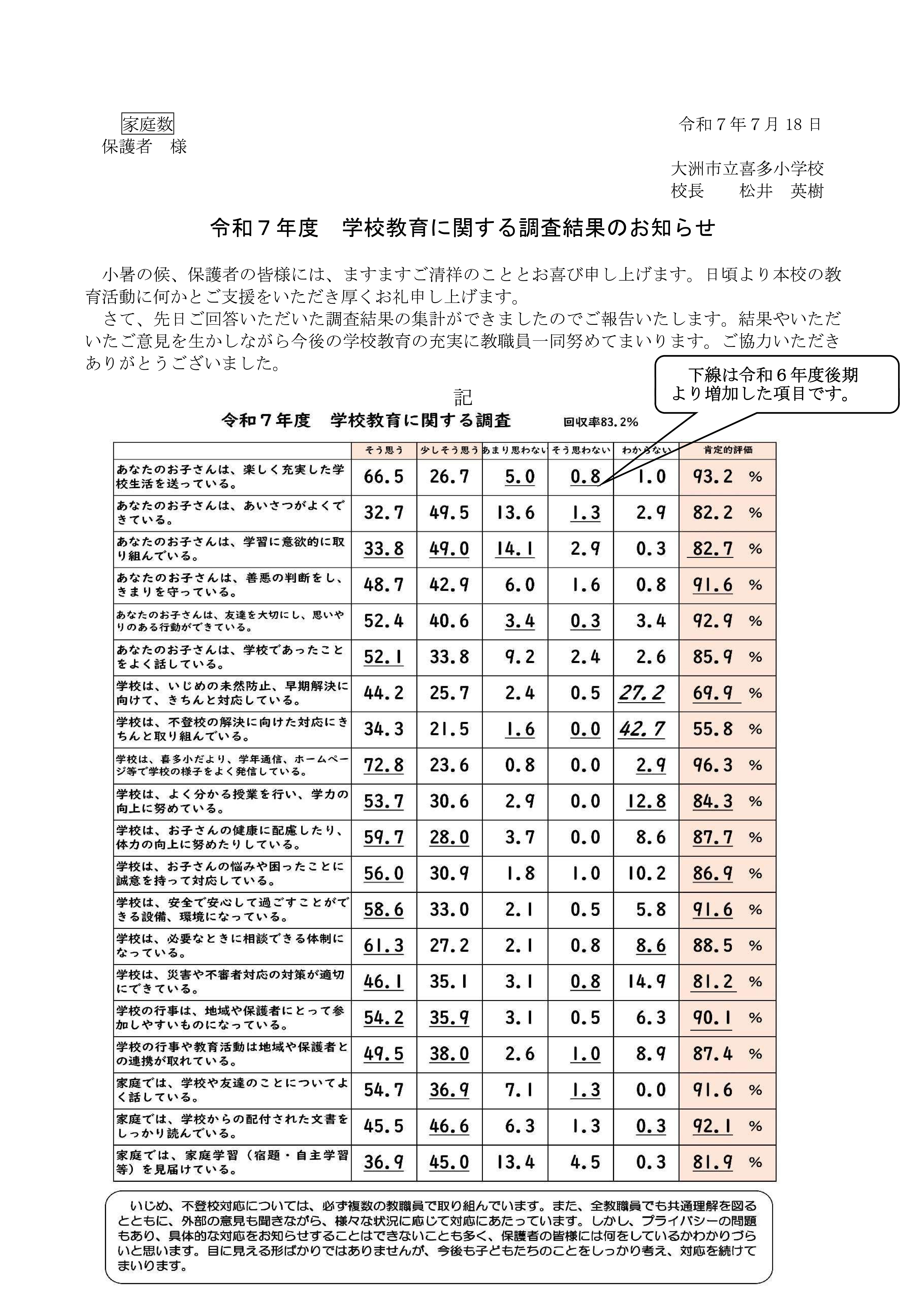 Ｒ７学校評価結果公表（前期）