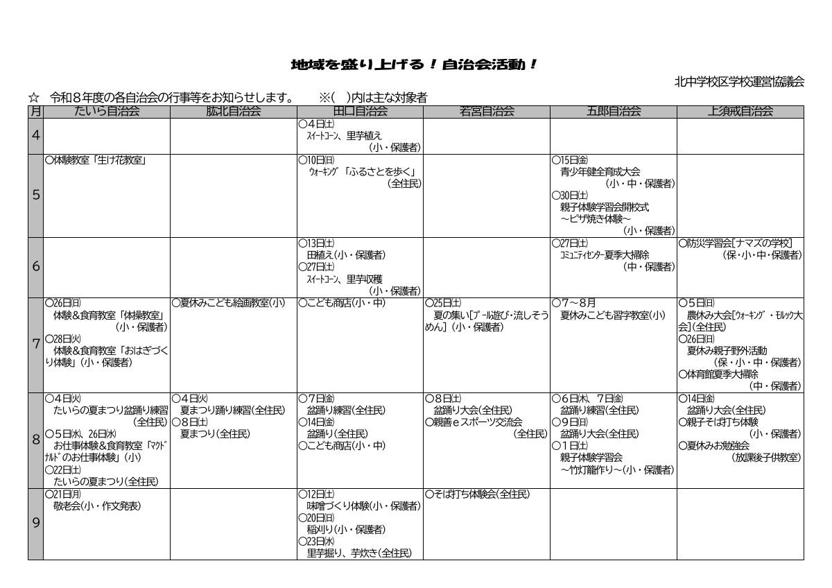 R8自治会活動.pdfの1ページ目のサムネイル