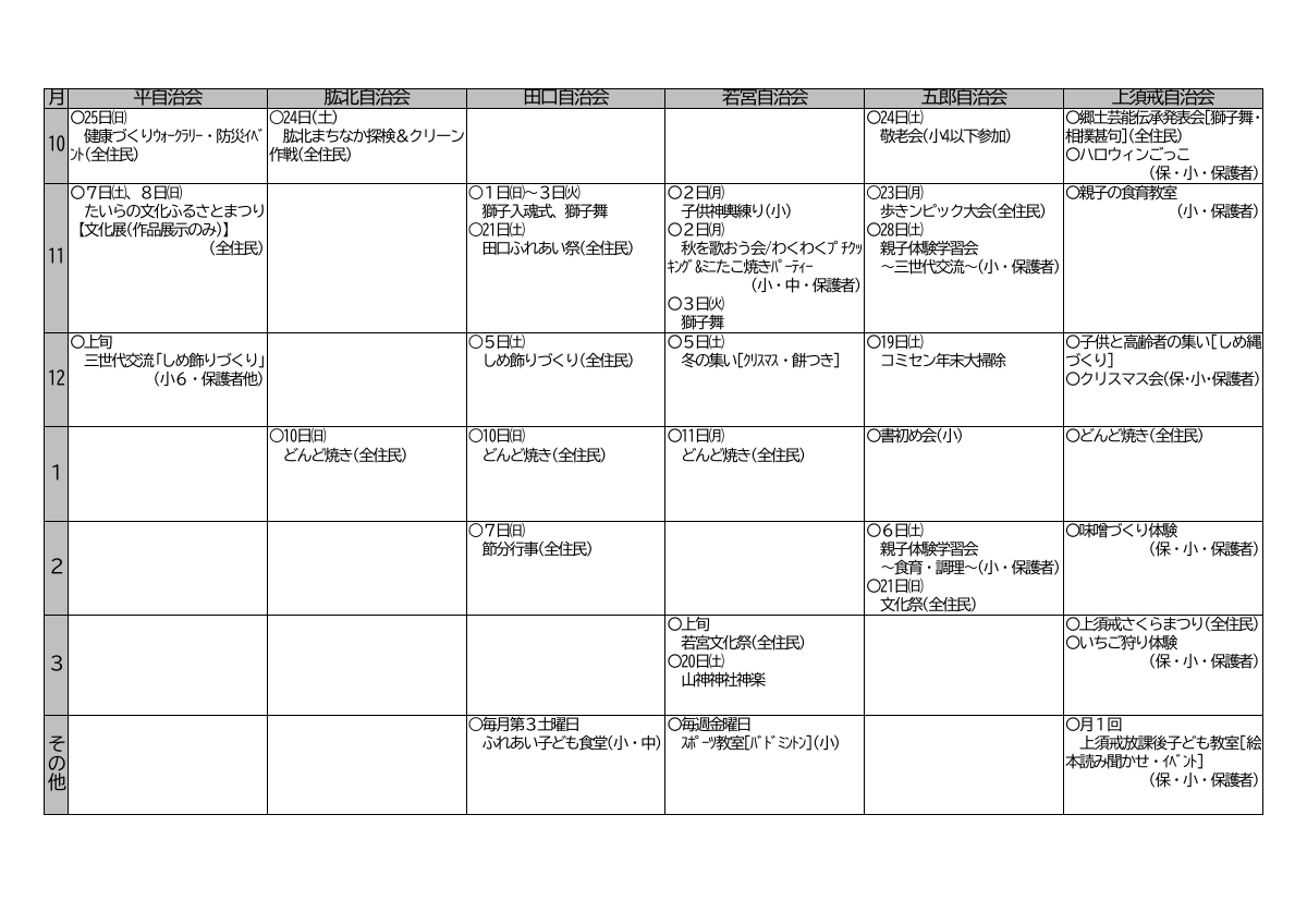 R8自治会活動.pdfの2ページ目のサムネイル