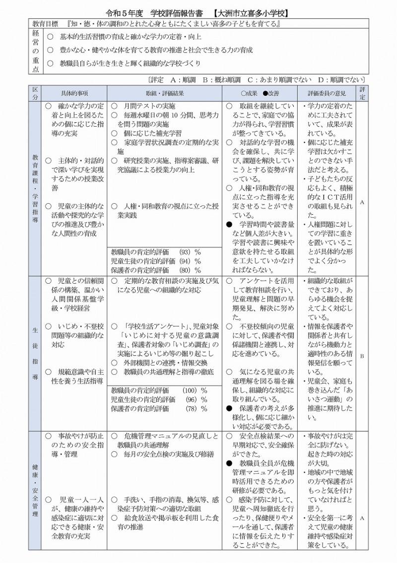 Microsoft Word - 様式２_令和５年度学校評価報告書（喜多小学校）-01