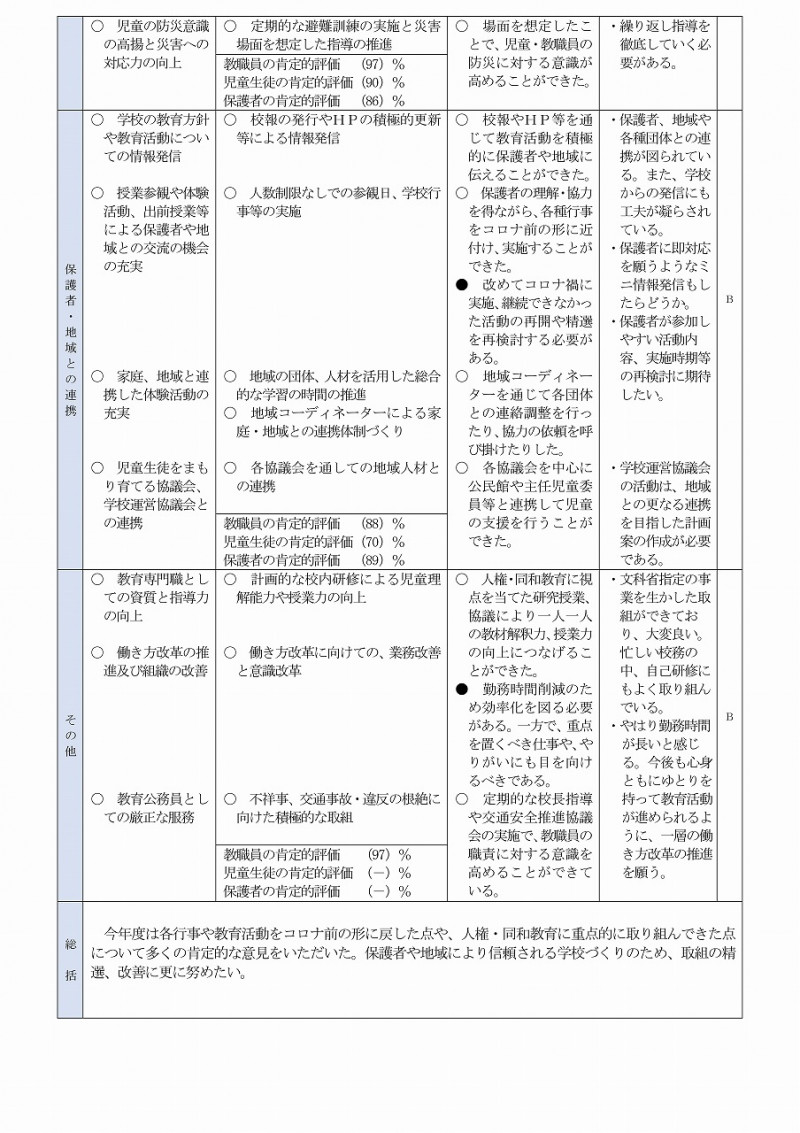 Microsoft Word - 様式２_令和５年度学校評価報告書（喜多小学校）-02