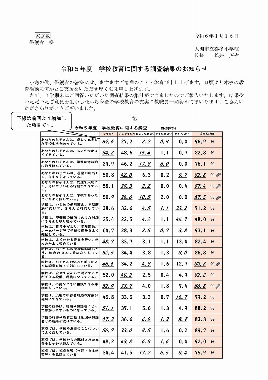 Microsoft Word - Ｒ５学校評価結果公表（後期）-01