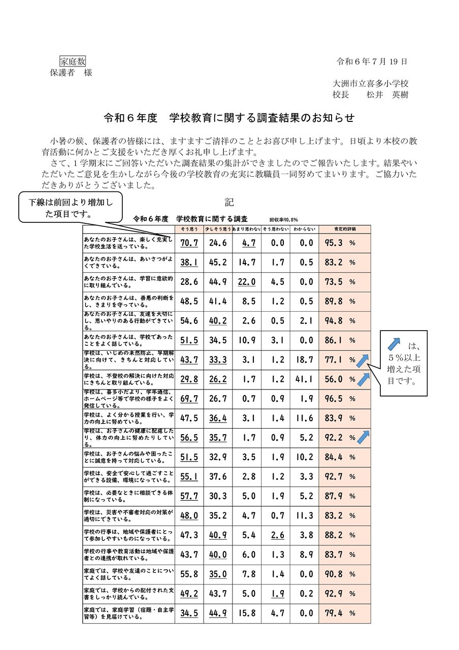s-Ｒ６学校評価結果公表（前期）