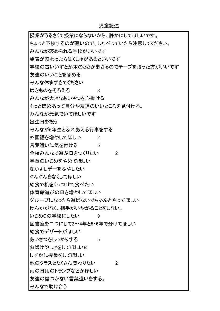 s-R６学校評価アンケート1学期 集計(児童用)